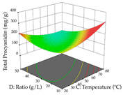 Pharmaceuticals 17 00593 i046