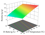 Pharmaceuticals 17 00593 i047