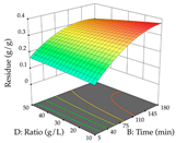 Pharmaceuticals 17 00593 i050