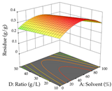 Pharmaceuticals 17 00593 i053