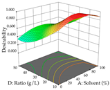 Pharmaceuticals 17 00593 i054