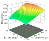 Pharmaceuticals 17 00593 i057