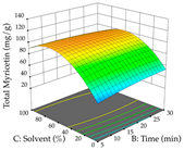 Pharmaceuticals 17 00593 i058