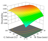 Pharmaceuticals 17 00593 i060