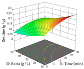 Pharmaceuticals 17 00593 i068
