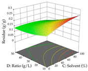 Pharmaceuticals 17 00593 i071
