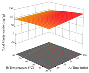 Pharmaceuticals 17 00593 i074