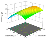 Pharmaceuticals 17 00593 i077