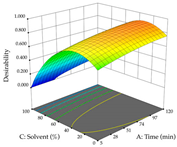 Pharmaceuticals 17 00593 i078