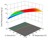 Pharmaceuticals 17 00593 i079
