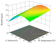 Pharmaceuticals 17 00593 i080