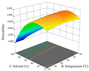 Pharmaceuticals 17 00593 i081