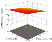 Pharmaceuticals 17 00593 i082