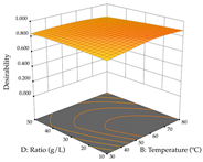 Pharmaceuticals 17 00593 i084