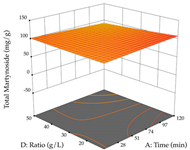 Pharmaceuticals 17 00593 i085