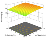 Pharmaceuticals 17 00593 i086