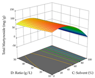Pharmaceuticals 17 00593 i088