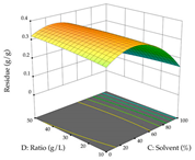 Pharmaceuticals 17 00593 i089
