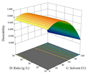 Pharmaceuticals 17 00593 i090