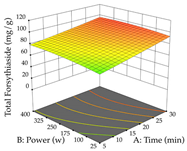 Pharmaceuticals 17 00593 i091