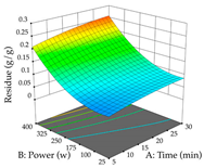 Pharmaceuticals 17 00593 i092