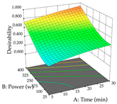 Pharmaceuticals 17 00593 i093