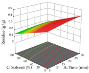 Pharmaceuticals 17 00593 i095