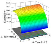 Pharmaceuticals 17 00593 i096
