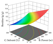 Pharmaceuticals 17 00593 i098