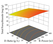 Pharmaceuticals 17 00593 i100