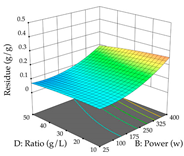 Pharmaceuticals 17 00593 i101