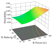 Pharmaceuticals 17 00593 i102