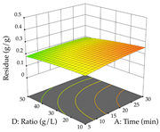 Pharmaceuticals 17 00593 i104