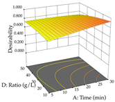 Pharmaceuticals 17 00593 i105