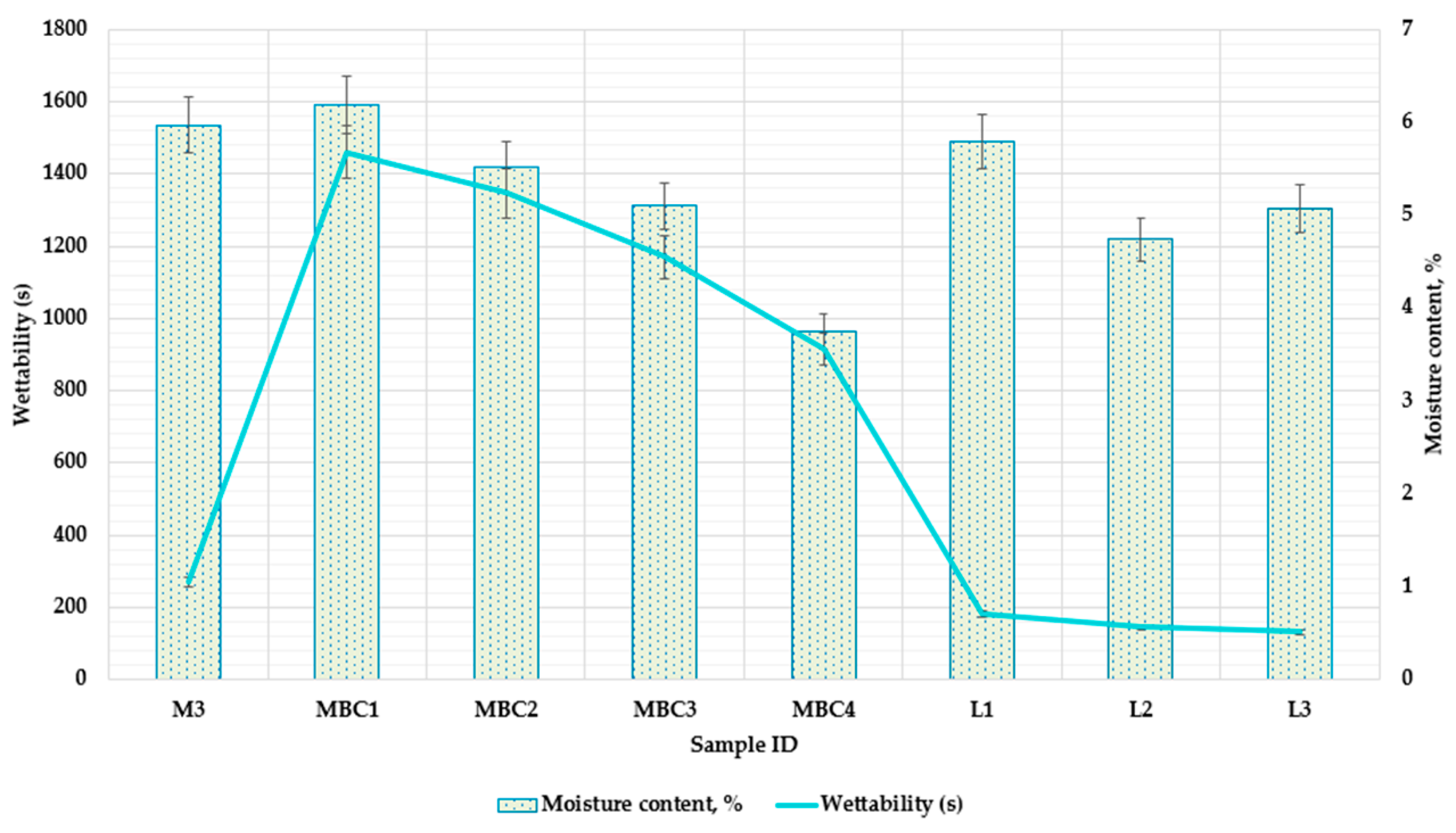 Pharmaceuticals 17 00596 g005