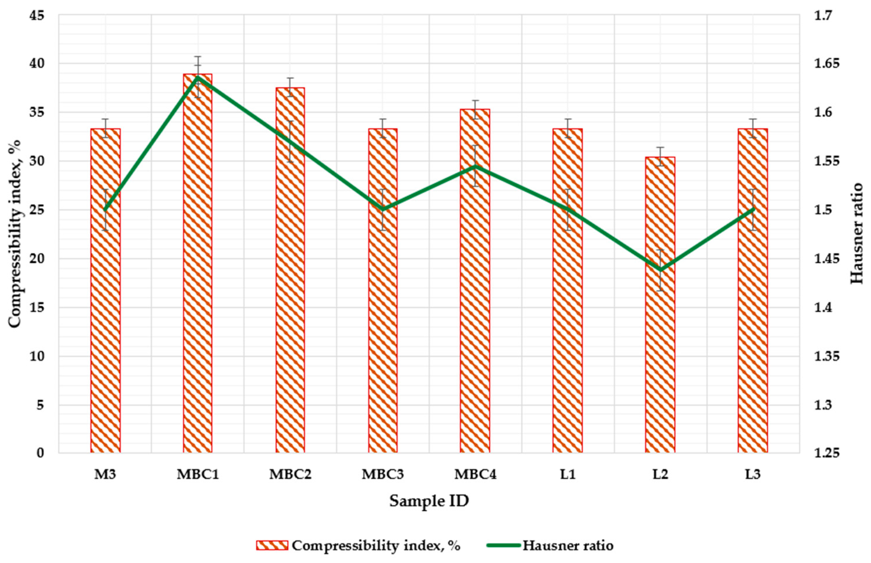 Pharmaceuticals 17 00596 g006