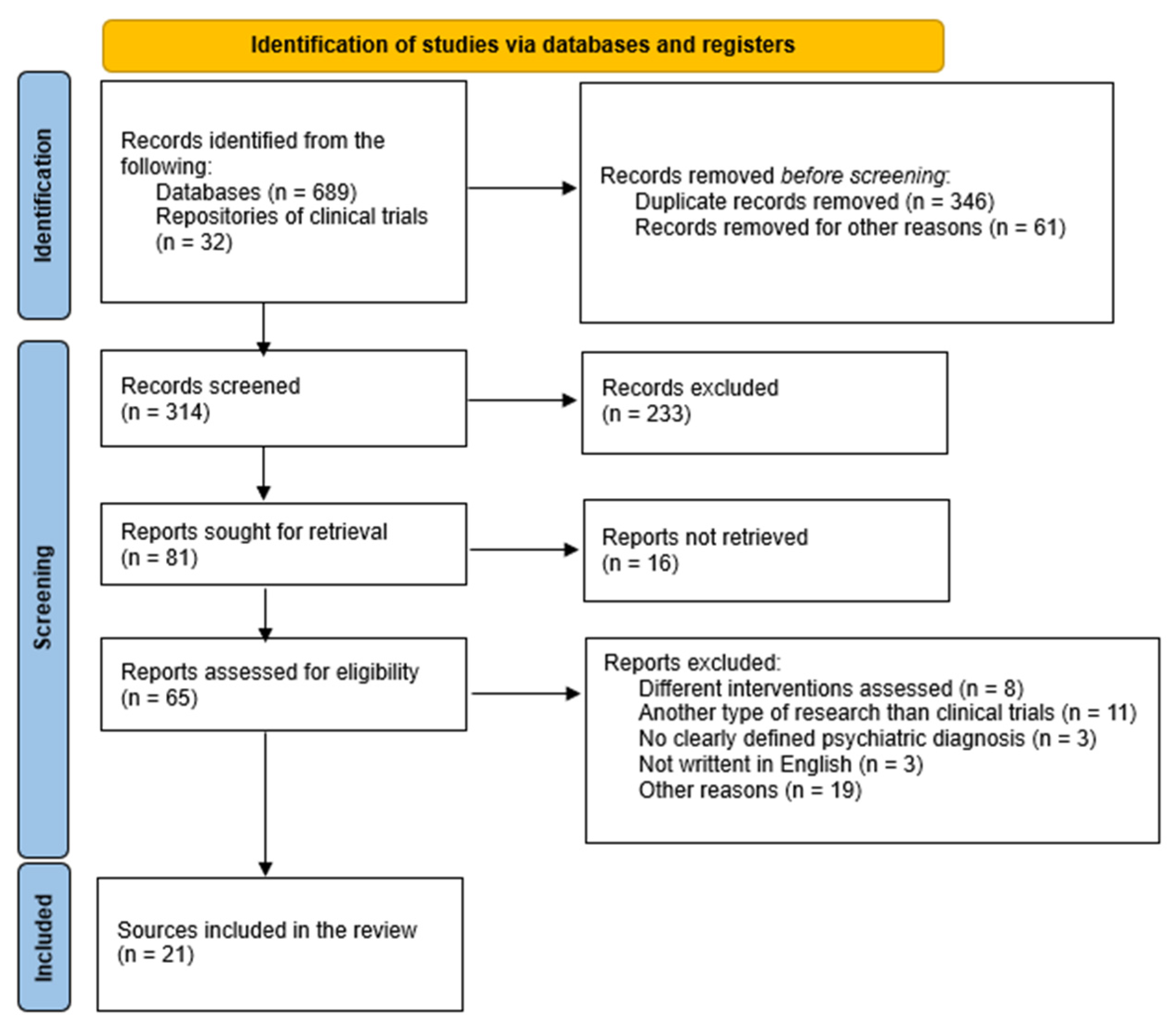 Pharmaceuticals 17 00610 g001