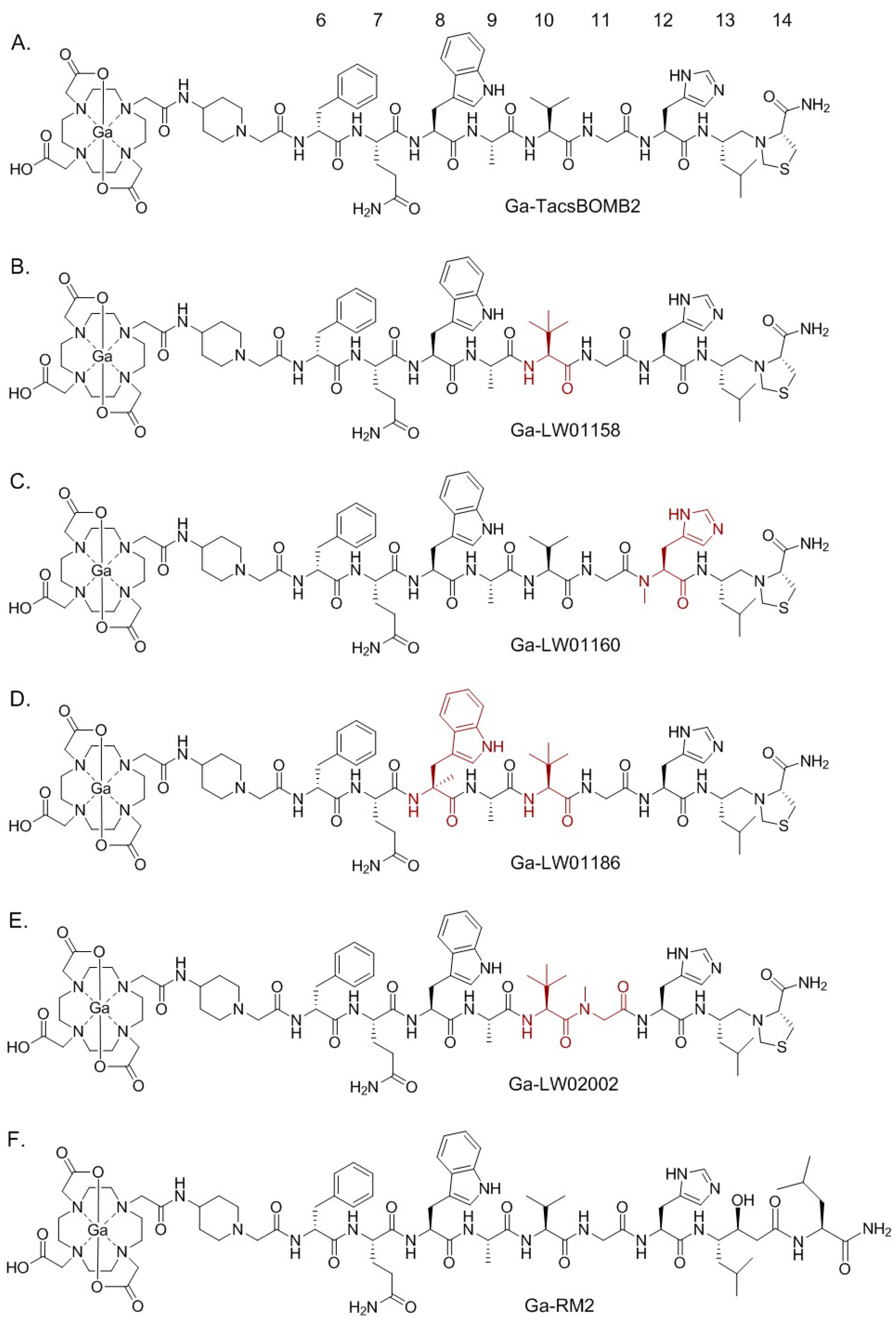 Pharmaceuticals 17 00621 g001