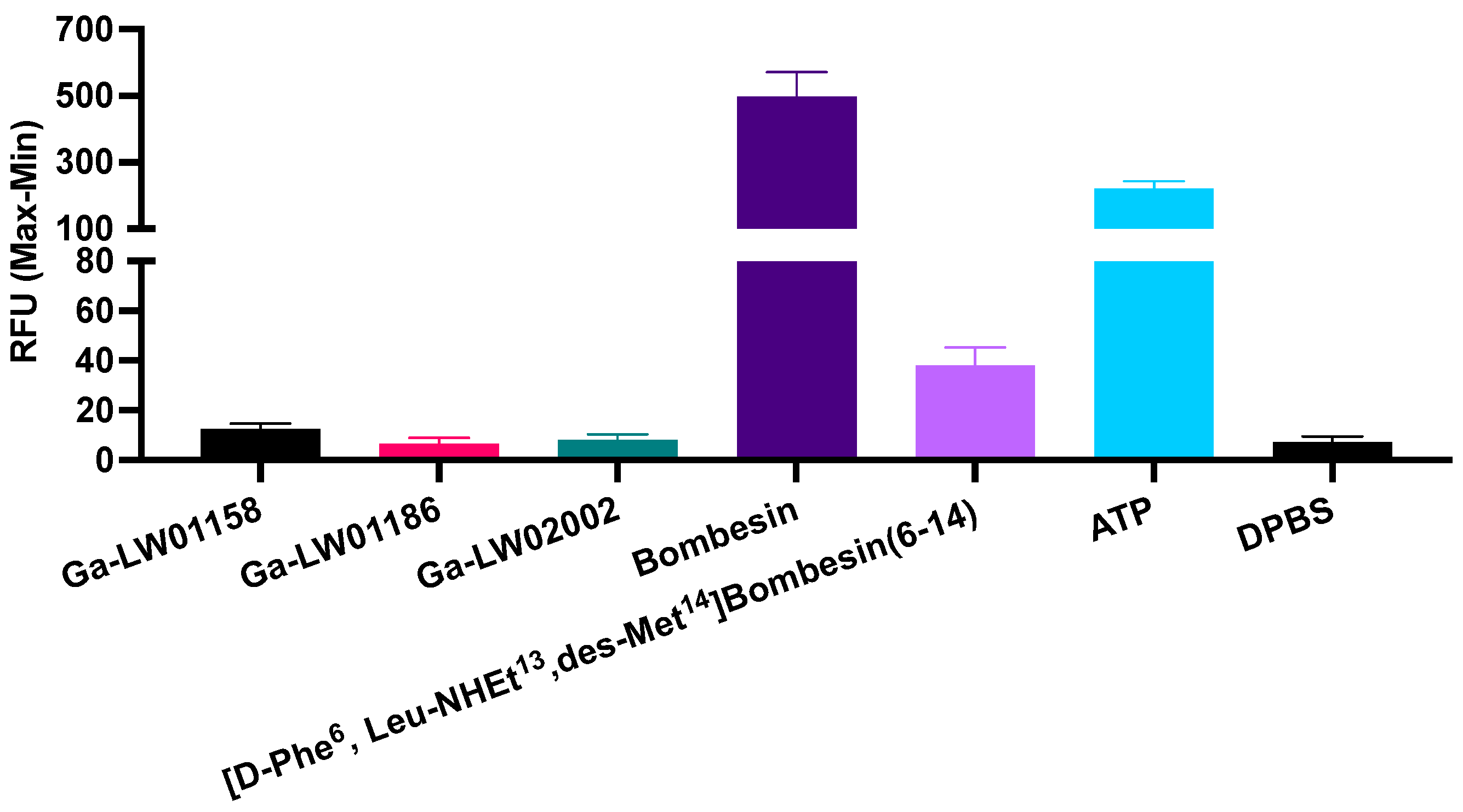 Pharmaceuticals 17 00621 g003