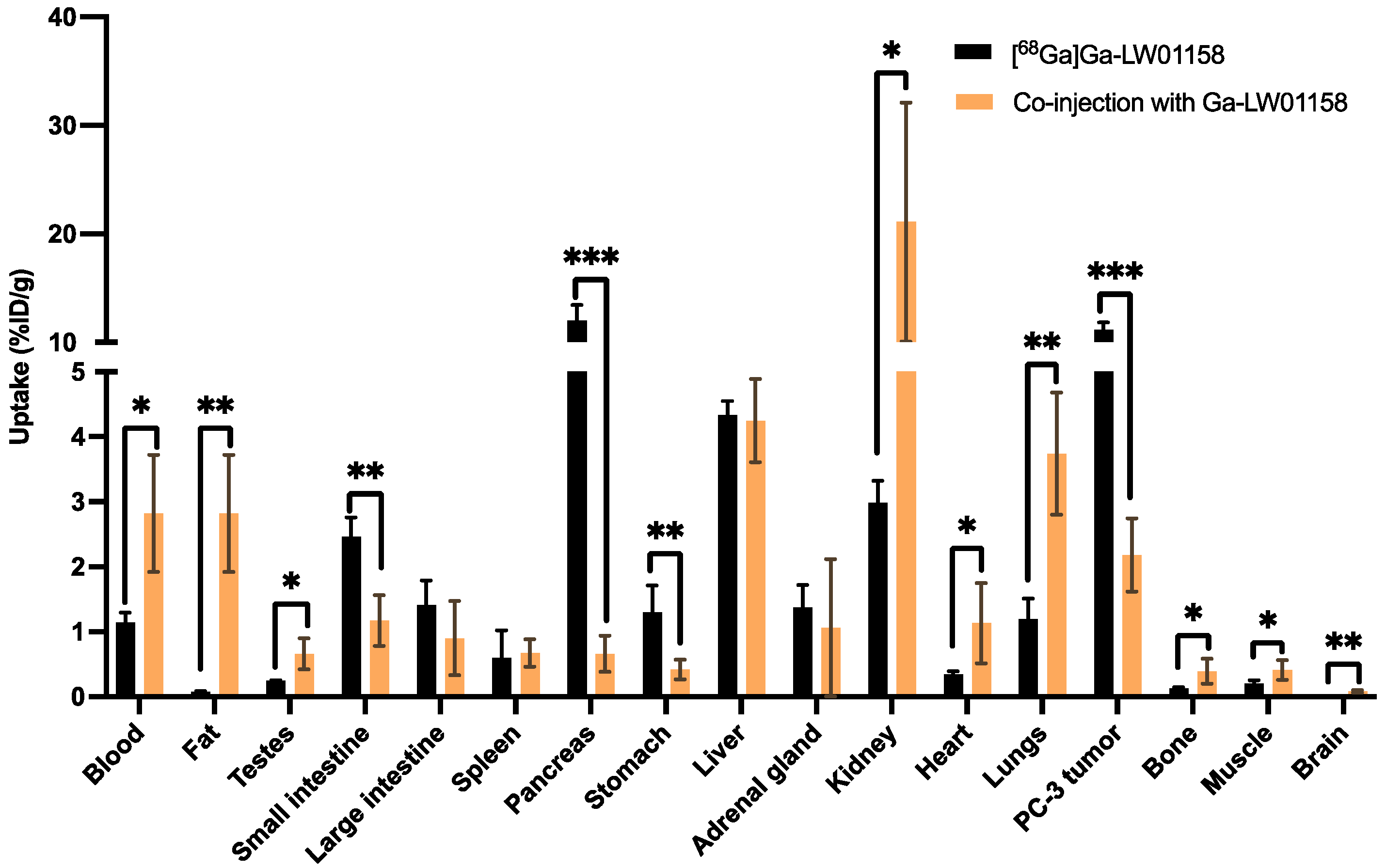 Pharmaceuticals 17 00621 g007