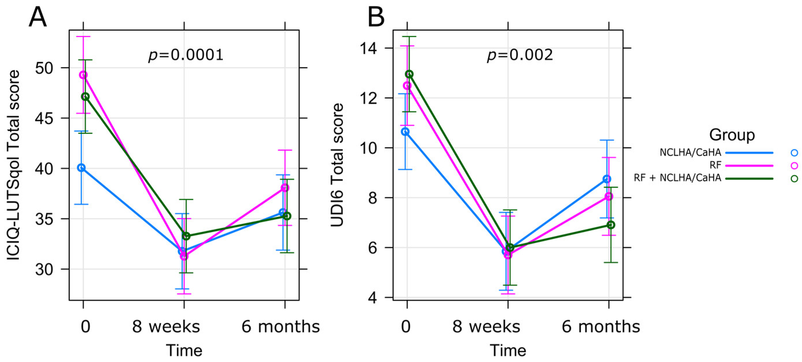 Pharmaceuticals 17 00622 g001 Pharmaceuticals 17 00622 g001