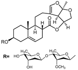 Pharmaceuticals 17 00628 i005 Pharmaceuticals 17 00628 i005