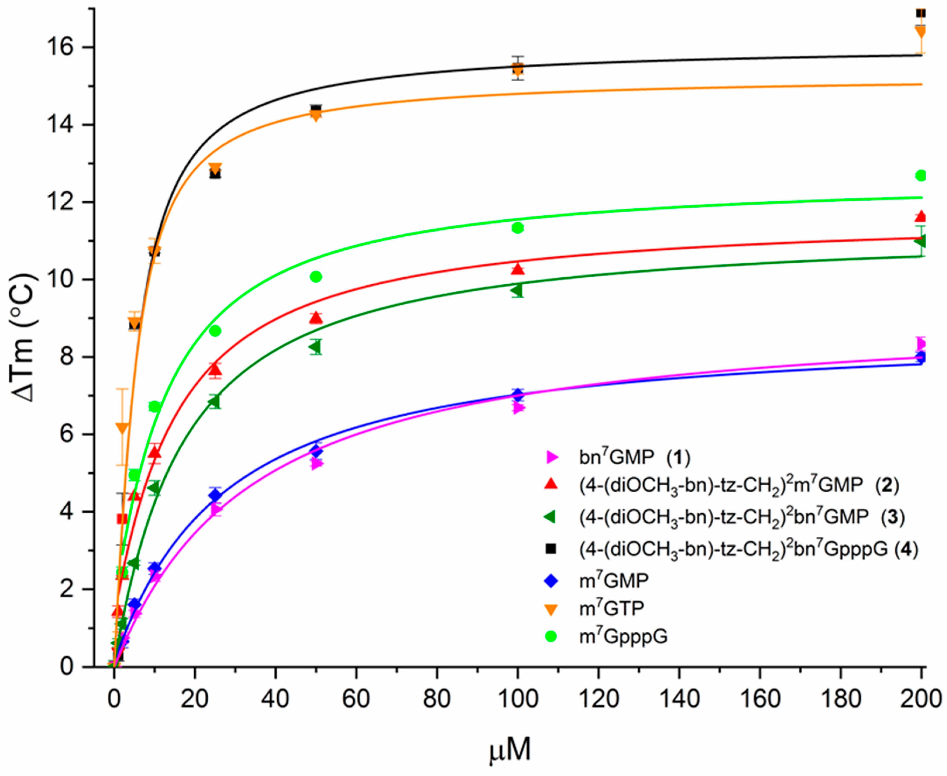 Pharmaceuticals 17 00632 g005