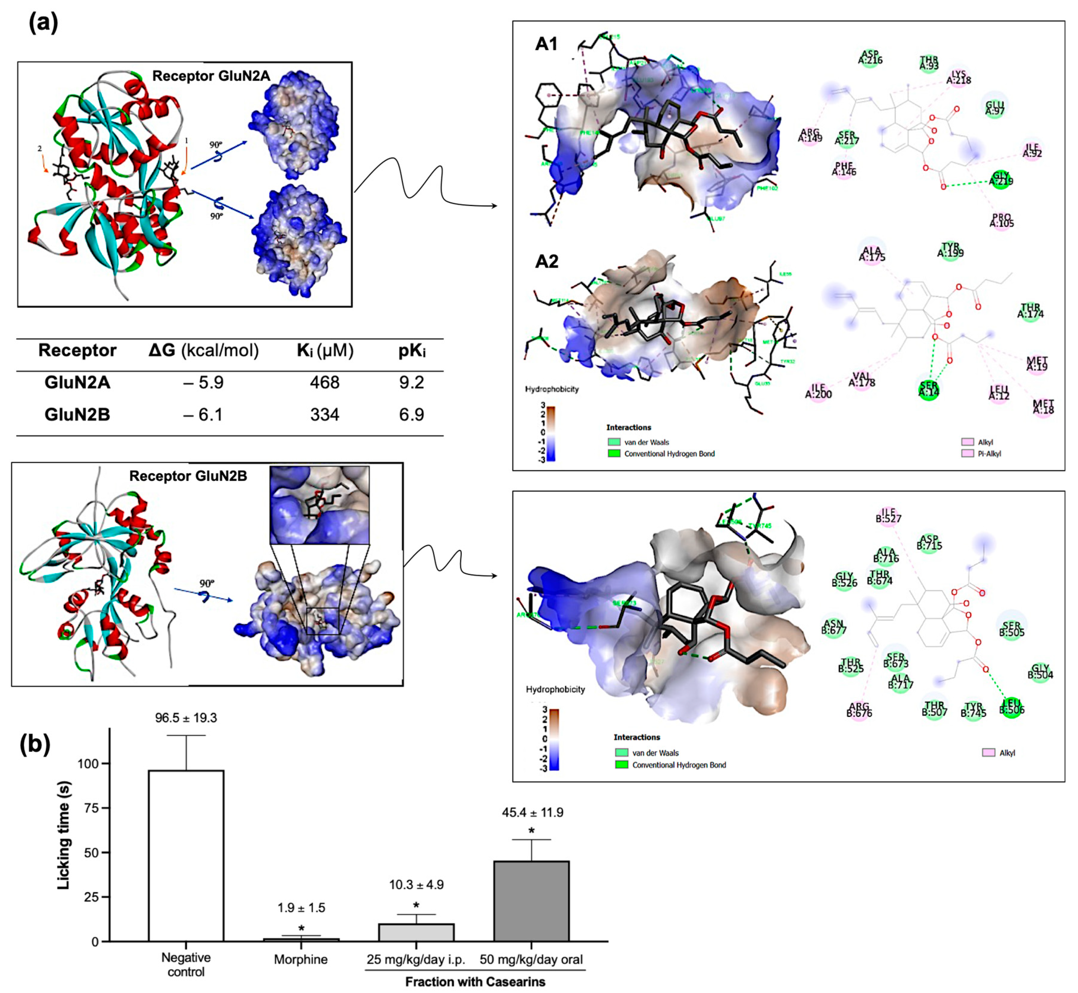 Pharmaceuticals 17 00633 g008 Pharmaceuticals 17 00633 g008