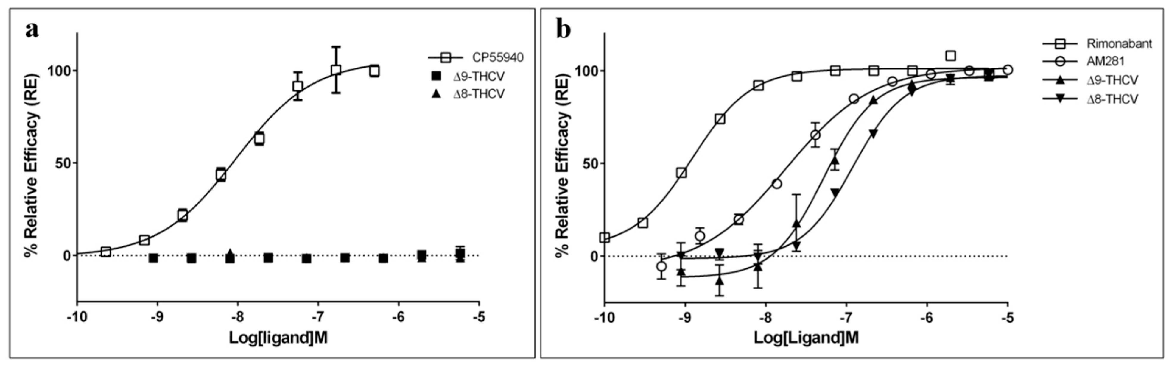 Pharmaceuticals 17 00637 g003