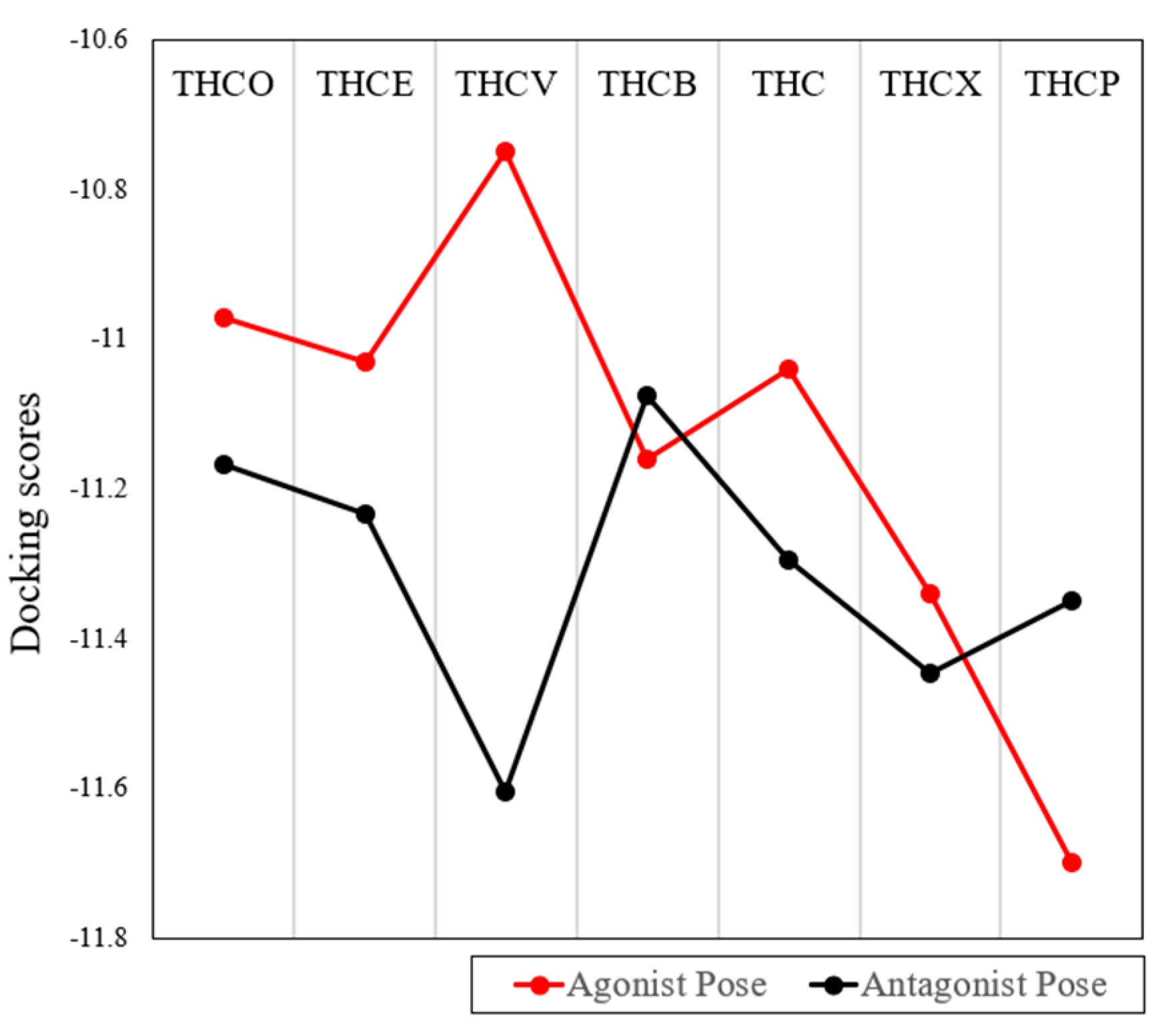 Pharmaceuticals 17 00637 g006