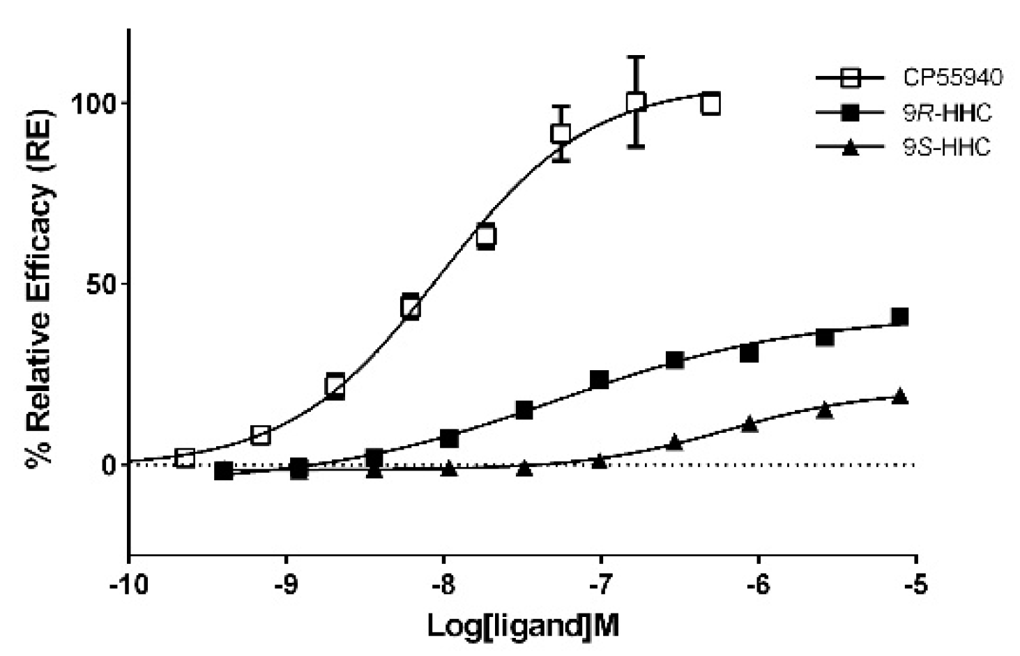 Pharmaceuticals 17 00637 g007