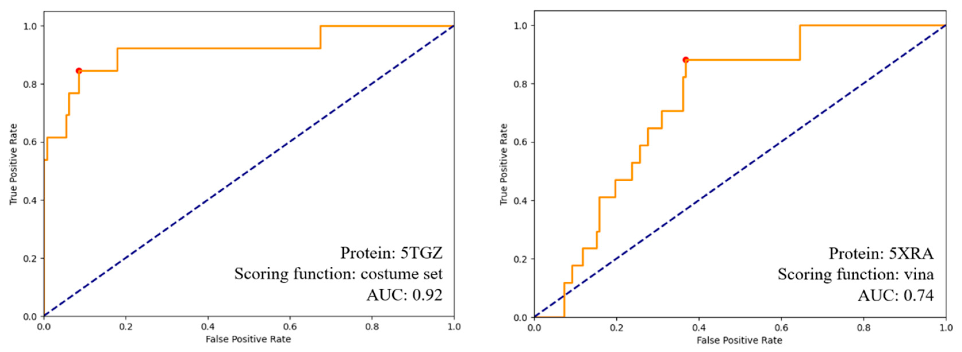 Pharmaceuticals 17 00637 g009