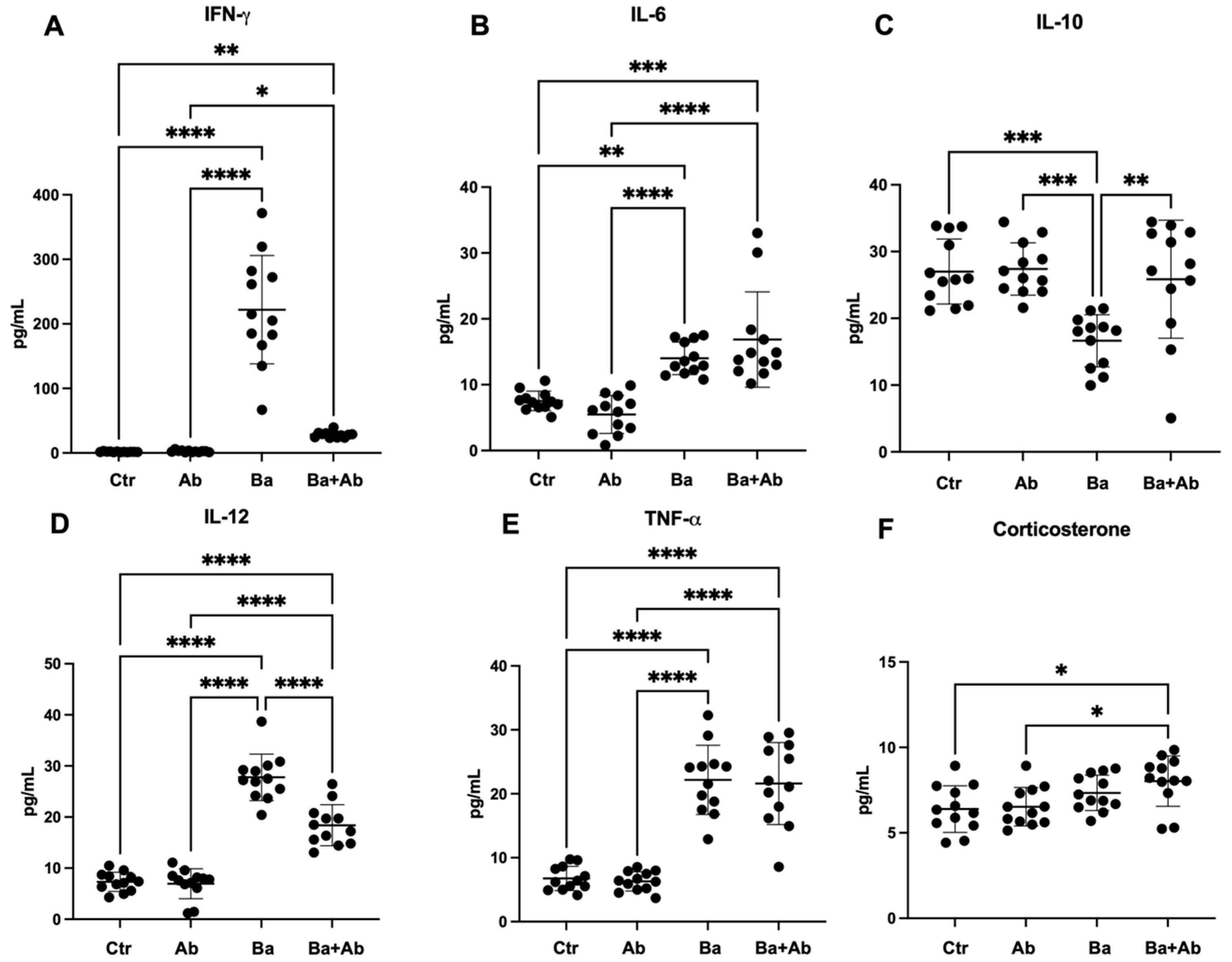 Pharmaceuticals 17 00638 g002