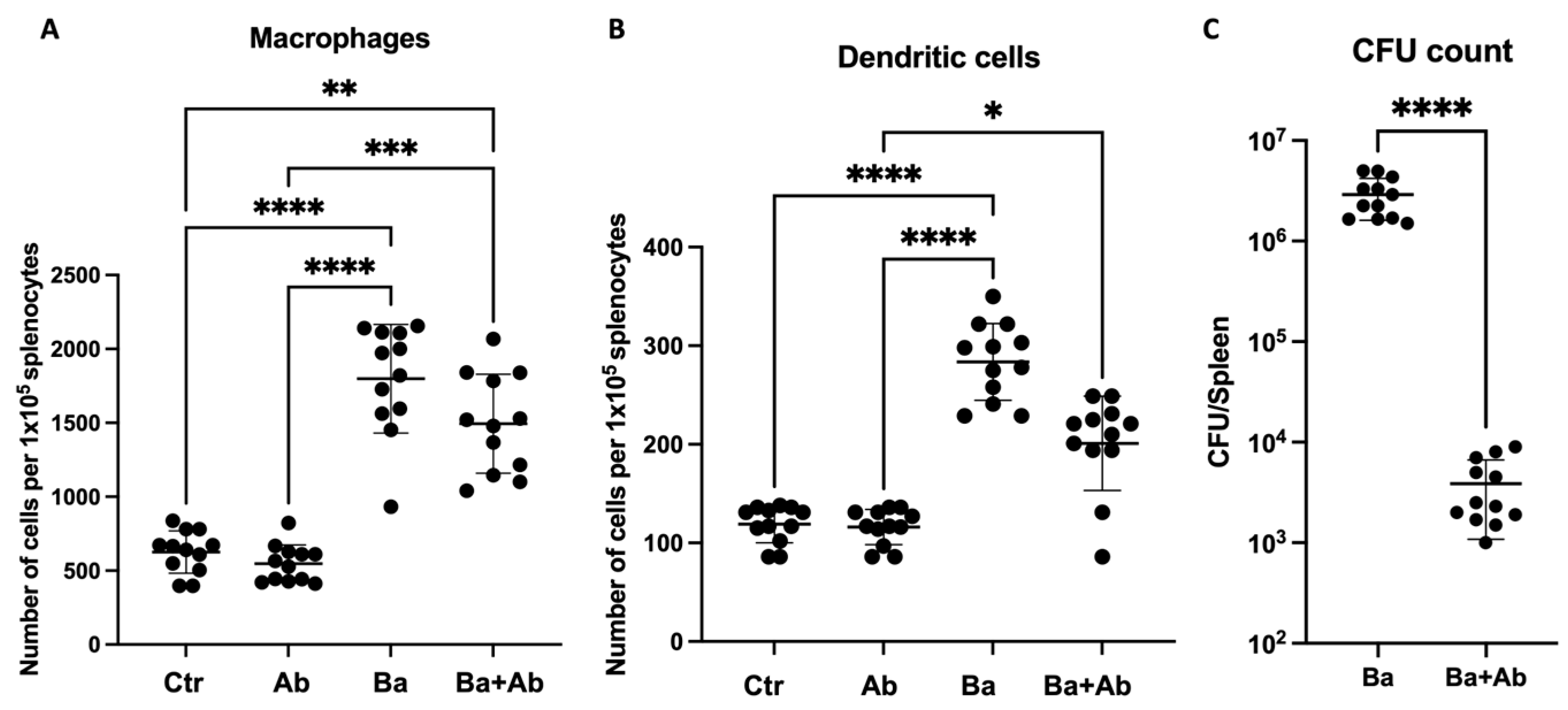 Pharmaceuticals 17 00638 g003